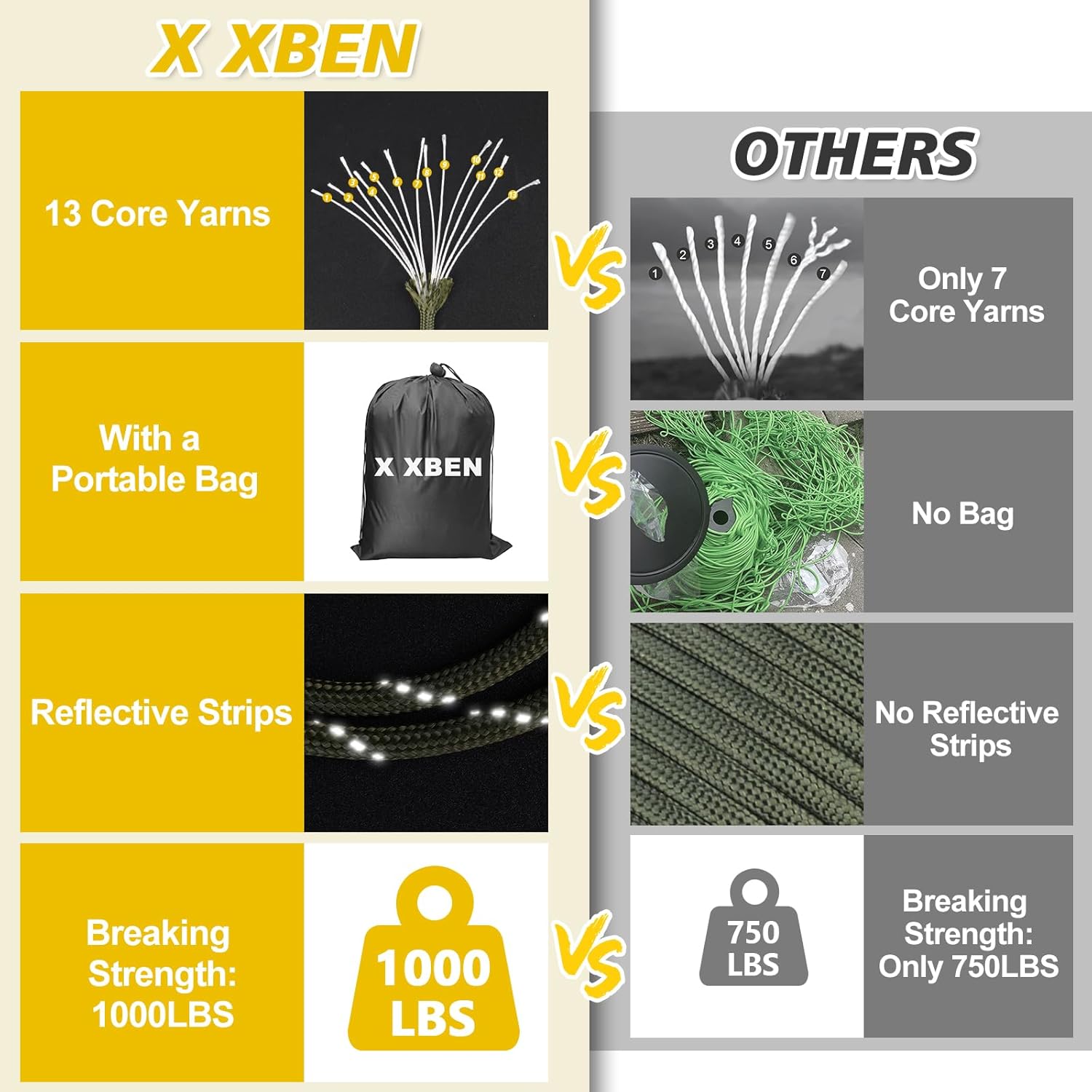 Luxury Portable Inflatable Cam - Emergency Mylar Tent avaliação e preço